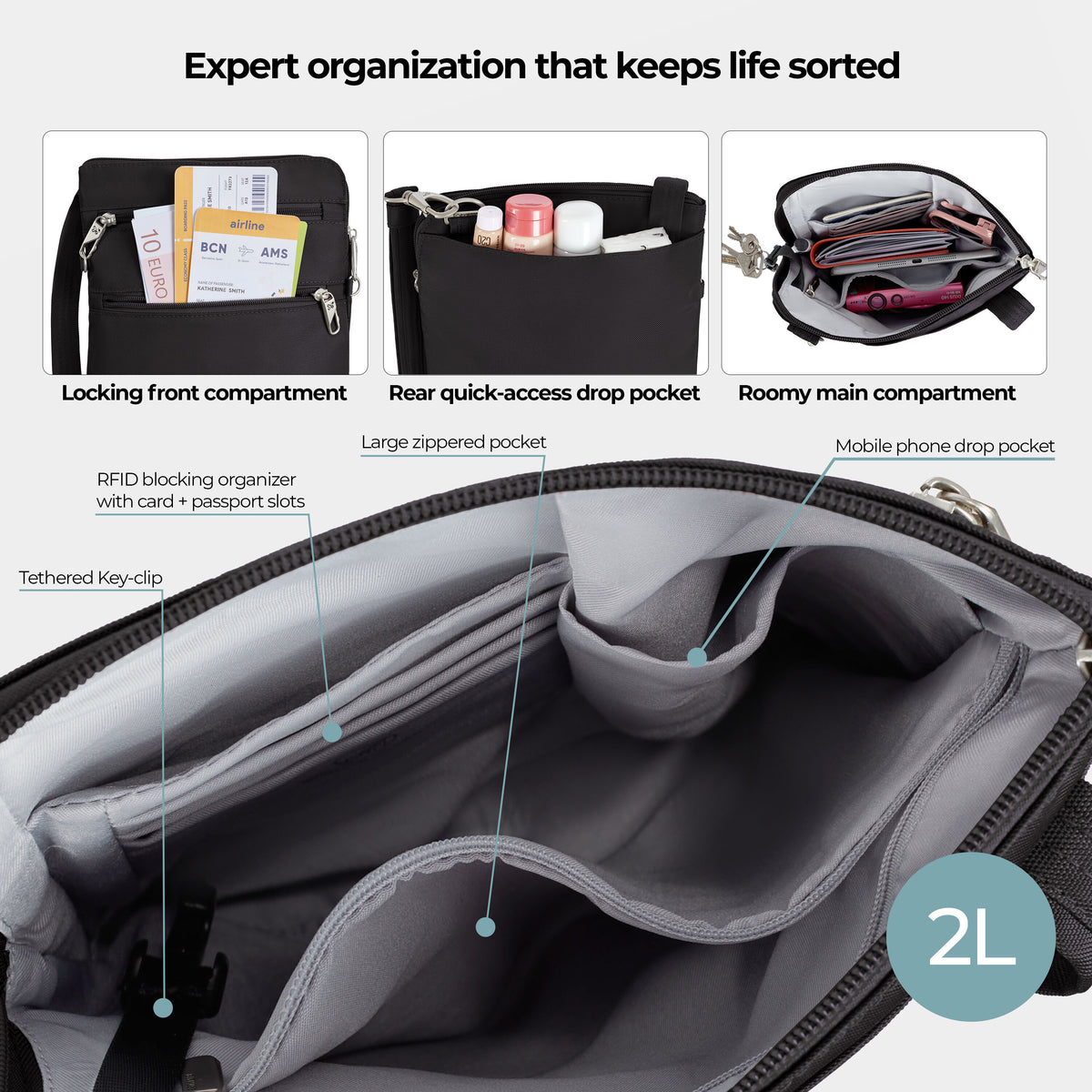 Travelon Classic Anti-Theft Slim Double Zip Crossbody, interior organization